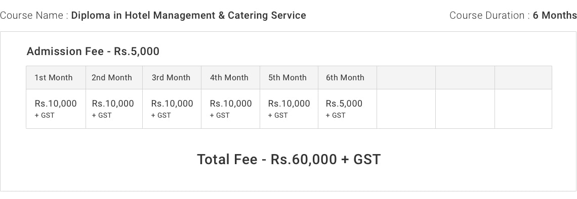 Aviation Course Fee Structure